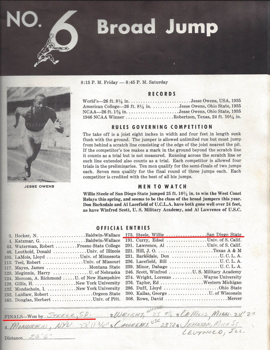 TomAbles's tweet photo. Aztec Willie Steele won the long jump at the NCAA T&F championships in 1947 with a jump of 26โ6โ. How good was that? 79 years later, Willie would have finished third this year! In 1948 Willie won gold medal at the London Olympics. #GoAztecs #AztecForLife @AztecTFXC https://t.co/INX0Z7tnEK