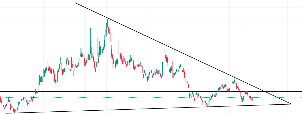 "Better Thinking Better Trading" - Seray tweet media