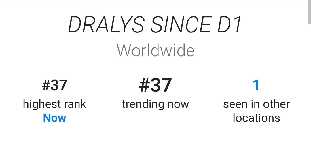 RABGELTS's tweet photo. We just entered worldwide trend at thirty seventh spot!

DRALYS SINCE D1
#DAPComingHome https://t.co/WsL1QNgglX