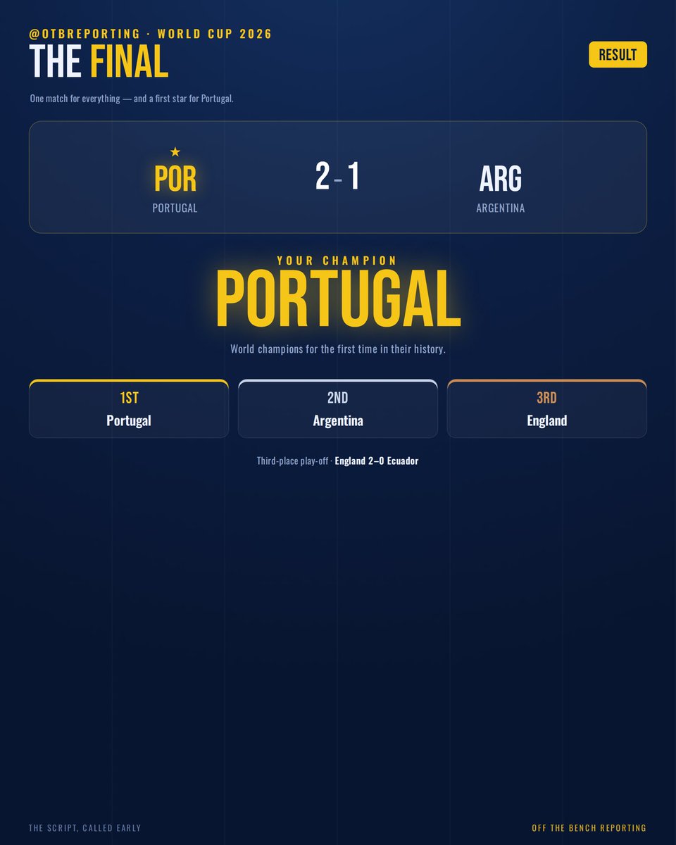 otbreporting's tweet photo. Ronaldo vs Messi, one last time. Portugal’s depth through midfield and defense is what finally drags them over the line — and to a first-ever star. https://t.co/Ver3KubL7J