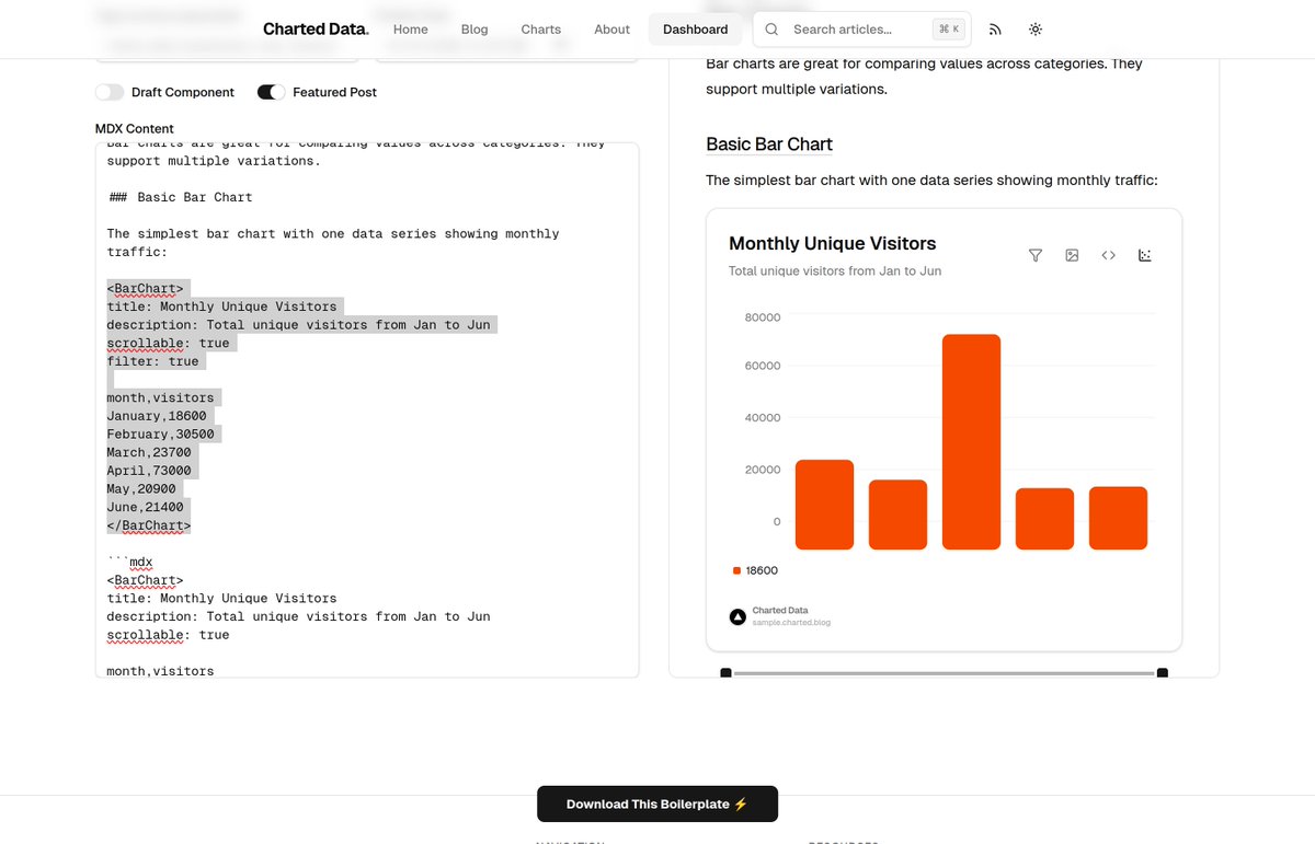 0x1da49's tweet photo. The admin dashboard is finally functional. 

I can see all posts, draft status, category, date — it’s like my own mini Notion but without the $10/month.

One env var sets who is admin. That’s it.

This is the kind of UX I always wanted when starting a blog.