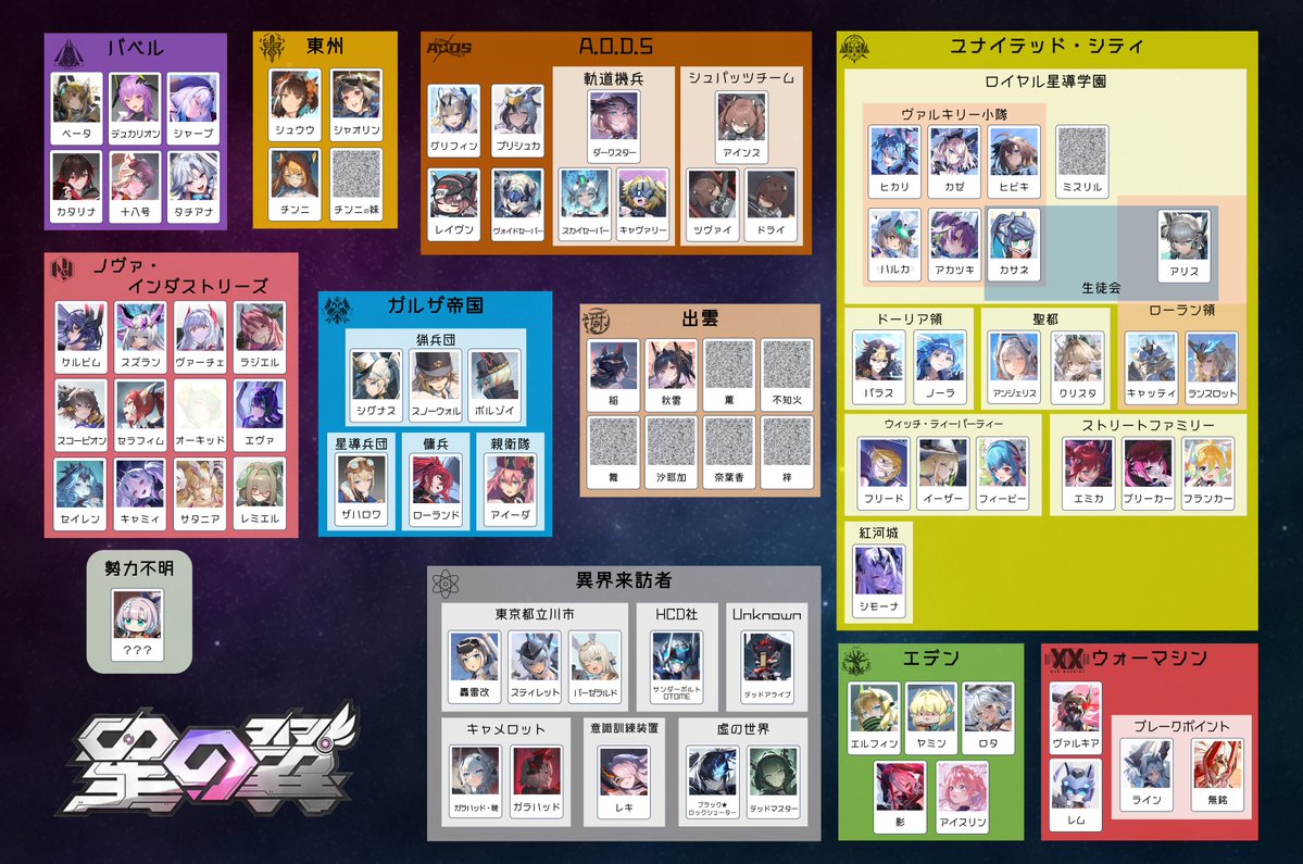 tokkunn1225's tweet photo. #星の翼 #星之翼 #Starward
星の翼勢力分布図（2026/6/12現在） https://t.co/NDKdRvkhl0