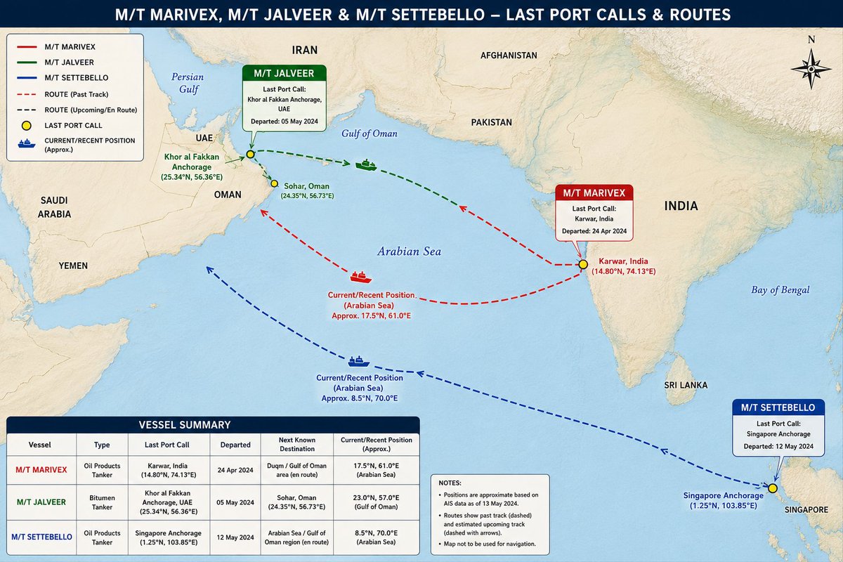 IndicWanderer's tweet photo. @AadiAchint Am sure Russia will respond in its own way.

Tried combining data from marine traffic. From OS data, One of them was empty vessel, one assumed carrying bitumen and another was not crude tanker.

Are we to ignore the most obvious questions posed to us in lame way ? https://t.co/VQWXD9Gq8t