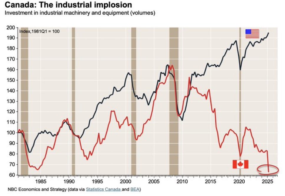 _TenMoreYears's tweet photo. @CedarAndHoney The robust economy: https://t.co/tBAvNYKL8p