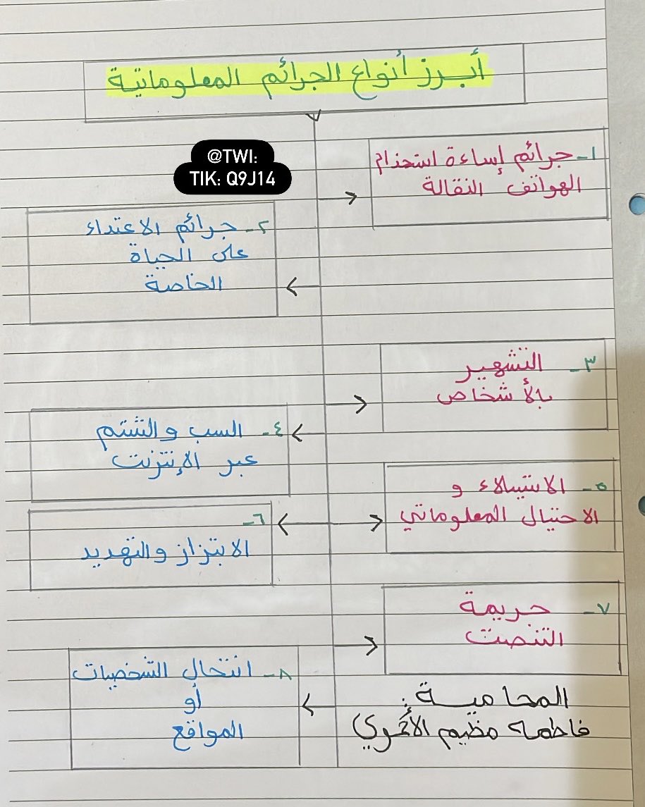 q9j14's tweet photo. أبرز أنواع الجرائم المعلوماتية✍🏻⚖️
#القانون #محامي #الشريعة #وزارة_العدل https://t.co/TdDafjR31H