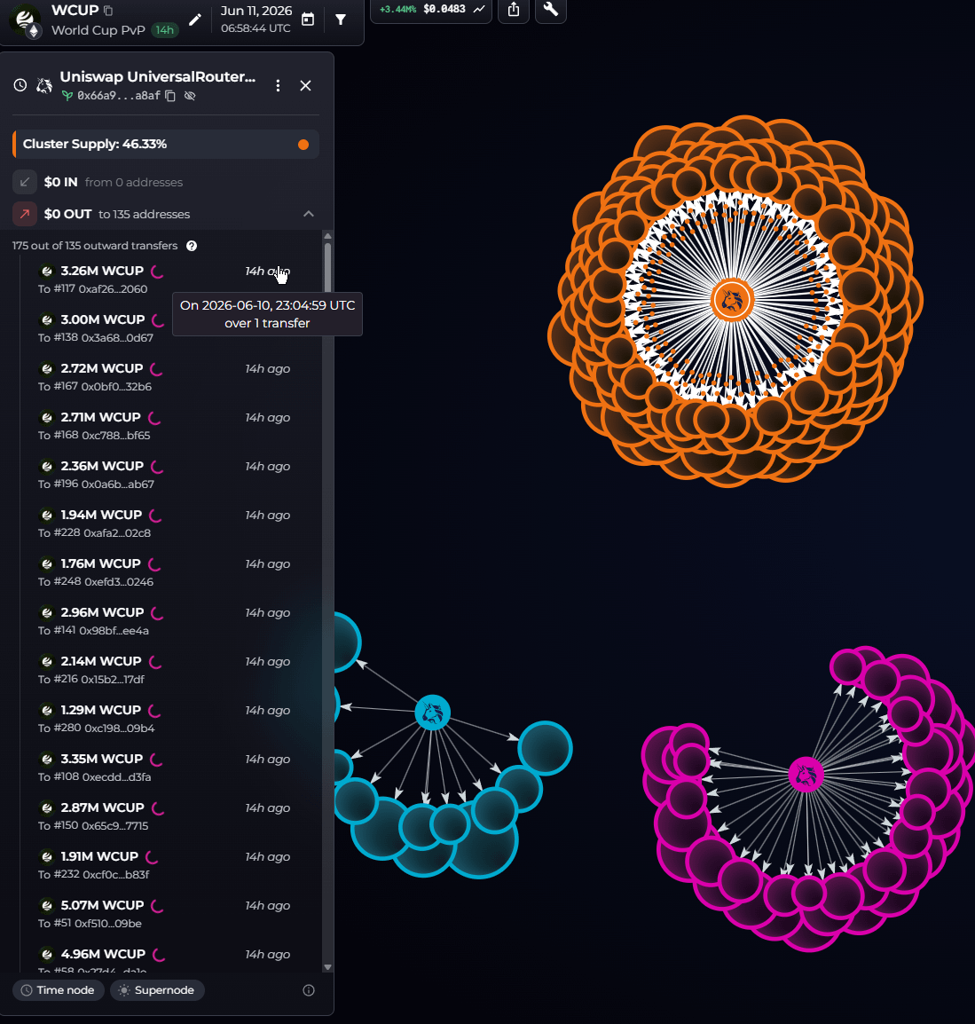 bubblemaps's tweet photo. 4/ These wallets then tried to hide

They used a Uniswap Router command to spread the tokens across 2,500+ fresh wallets and break the connections on the map.

It didn’t work (time nodes ftw)

https://t.co/dMAG1QOtpO https://t.co/LNQvUxSLIm