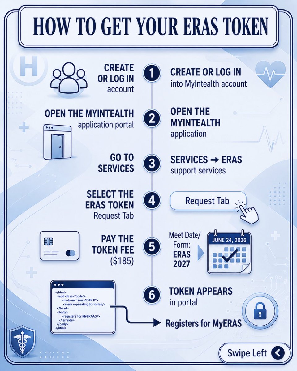 ProjectImg's tweet photo. Your path to U.S. Residency application simplified. Check the post to determine your ECFMG pathway eligibility and how to apply for ERAS Token and take the next step towards your goals!

#projectimg #IMG https://t.co/HaoF1RtZW4