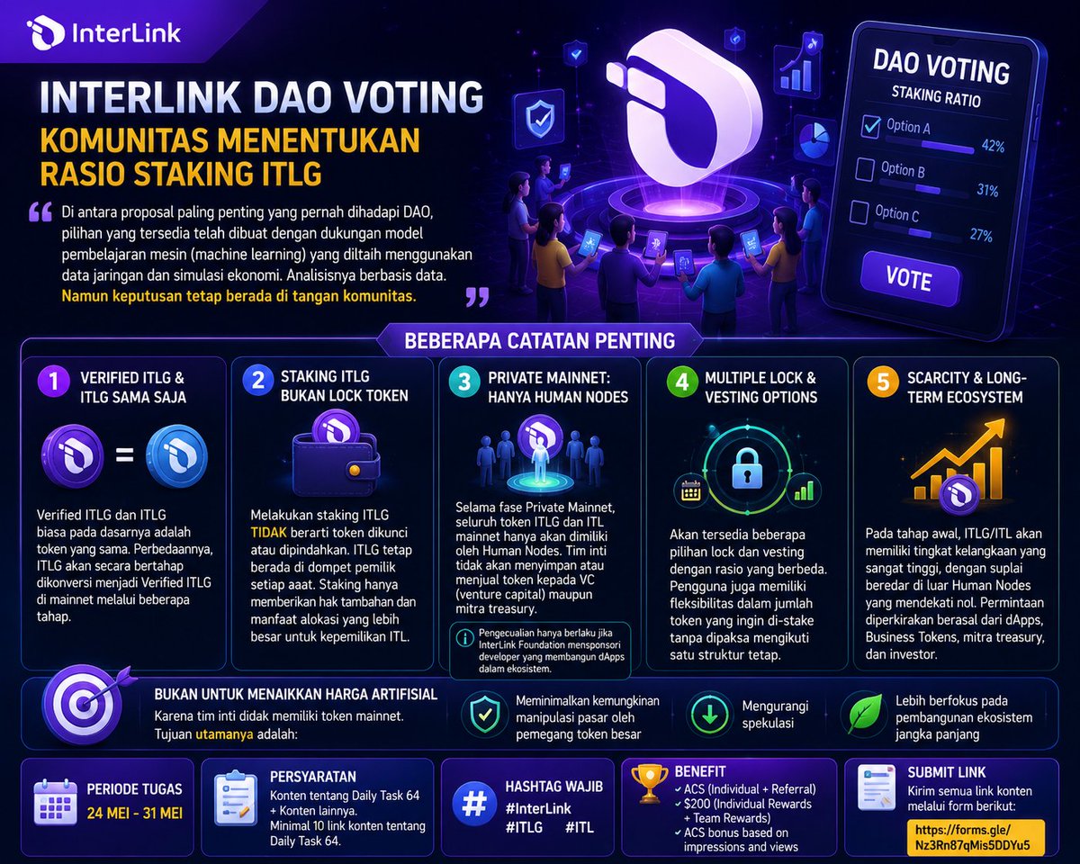 Rhooo_iTL's tweet photo. InterLink menghadirkan pendekatan yang lebih adil dan berorientasi pada pertumbuhan ekosistem yang sehat melalui partisipasi komunitas. #Interlink #ITL #ITLG https://t.co/JB50g4hi5a