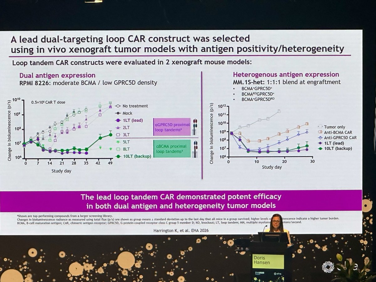 doctorpemm's tweet photo. 👏Awesome presentation by Dr Doris Hansen on BMS-986453 a dual -targeting #BCMA x #GPRC5D CAR for treatment of patients with #mmsm https://t.co/8qHR8uD5hE