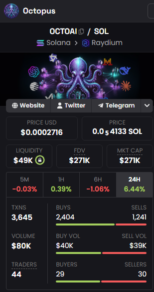alohadance9911's tweet photo. the final airdrop allocation for $OCTOAI is completely public

dev bypassed all the annoying engagement farms. they strictly looked at the pure onchain holding data and pushed the numbers for the loyal believers

https://t.co/U6cvdJzPMq

holding through the noise pays out https://t.co/uAKxsvm1pv