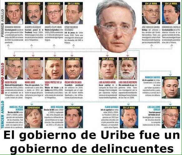 doctorcruz2021A's tweet photo. 𝗬𝗢 𝗧𝗔𝗠𝗕𝗜𝗘́𝗡 𝗢𝗗𝗜𝗔𝗥𝗜𝗔 𝗔 𝗣𝗘𝗧𝗥𝗢

Si mi hermano #SantiagoUribe, mi primo #MarioUribe mi cuñada #DollyCifuentesVilla, mi sobrina #AnaMariaUribe, mis ministros de Hacienda, Salud, Interior, mis jefes de seguridad, mis embajadores en Uruguay, Canadá, Perú, mi cónsul en Italia  y mis amigos Luis Alfredo Ramos #CiroRamirez #AlvaroGarcia #EleonoraPineda #PiedadZucardi estuvieran en la cárcel, prófugos o hubieran sido extraditados por sus denuncias.

También odiaria a Gustavo Petro si mis cuñados #MiguelNule y #GuidoNule,  mi primo #DavidChar y mi hermano @ArturoCharC hubieran sido condenados o estado en la cárcel por denuncias hechas por Petro.

¿Y cómo no odiar a @petrogustavo si después de tener un negocio de $100 billones al año por 30 años, de repente Petro hubiera intervenido por corrupción  las empresas manejadas por tu hermano @EnriqueVargasll , tu hermano #RafaelSantos o tu Hermano #JaimePastrana?

Pero quienes seguramente mas motivos deben tener para odiar a Petro son quienes perdieron un negocio vitalicio de pasaportes de $700mil millones, logrado por mantener en la junta directiva de su empresa a expresidentes, exvicepresidentes y ministros.

¿Y si tu no eres @AlvaroUribeVel
@German_Vargas  @AlejandroChar 
@AndresPastrana_ @JuanManSantos 
@PachoSantosC o los hermnos Bautista, dueños de #ThomasGregAndSons, si no eres narcotraficante, político corrupto, paramilitar, miembro de la junta de una EPS imputado por corrupción o miembro de la junta de #ThomasGregAndSons, porqué odias a Petro?

Lo mas importante:
¿𝙋𝙤𝙧𝙦𝙪𝙚́ 𝙫𝙤𝙩𝙖𝙧𝙞𝙖𝙨 𝙥𝙤𝙧 𝙚𝙡 𝙖𝙗𝙤𝙜𝙖𝙙𝙤 𝙙𝙚 𝙩𝙤𝙙𝙤𝙨 𝙚𝙨𝙩𝙤𝙨 𝙙𝙚𝙡𝙞𝙣𝙘𝙪𝙚𝙣𝙩𝙚𝙨 y no por quien ayudó a llevarlis a la cárcel?