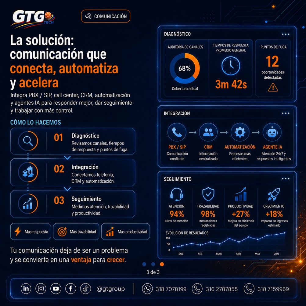 gtgroupsas's tweet photo. 📞 ¿Tu empresa pierde ventas por una comunicación que no responde?
Conecta tus canales, automatiza procesos y dale seguimiento a cada cliente desde un solo lugar. 🚀
👉 Escríbenos y convierte tu comunicación en una venta.
#GTGTech #Comunicación #CRM #Automatización #Productividad https://t.co/Zp2UYEJpZK