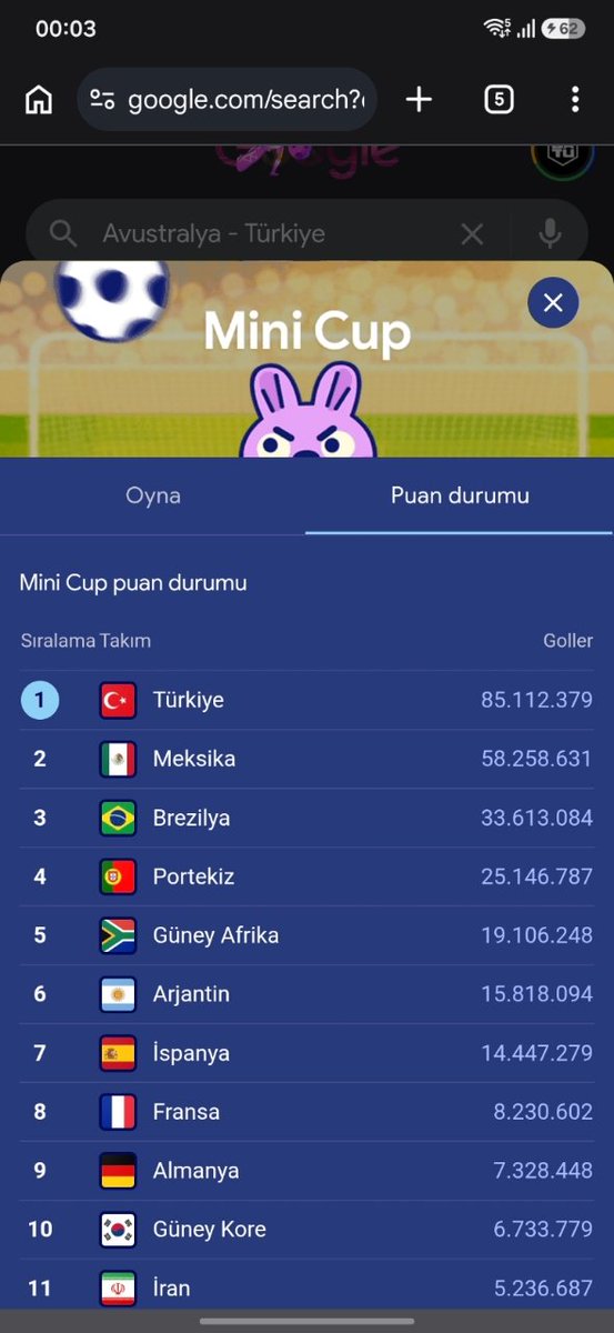 Batulandes's tweet photo. Gözümün önünde 15 milyon gol silindi lan? tam da ekran görüntüsü almıştım saate bakabilirsiniz niye böyle oldu #minicup https://t.co/Qmuvd05Y2j