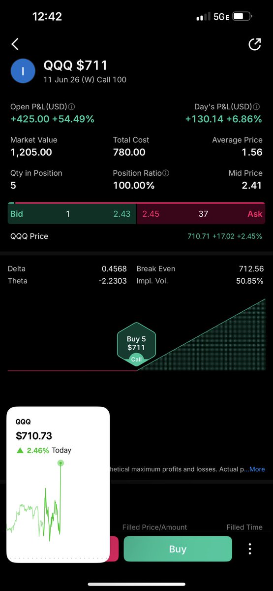 TigerTrades11's tweet photo. Work been killing got in real late 
Yes I did play both side $SPY $QQQ $NVDA $TSLA #fypシ゚viral #fypppppppppppppppppppppppppppppppppppppppppppppppppppppppppppppppppppppp https://t.co/8F2sC7dr4b
