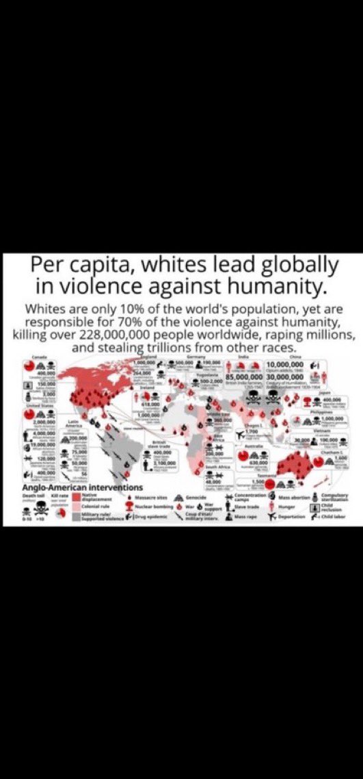 GeneralKunta_'s tweet photo. @ChaskaDaisy @R0nin99 @LibOrNormal Are you sure about that? Fentanyl, meth, infected needles is what kills more. White people are killing themselves with the declining birth rate. White women not wanting to birth as many children for white men. whites are in no position to hold a moral high ground about violence https://t.co/sfu23ZGyjD
