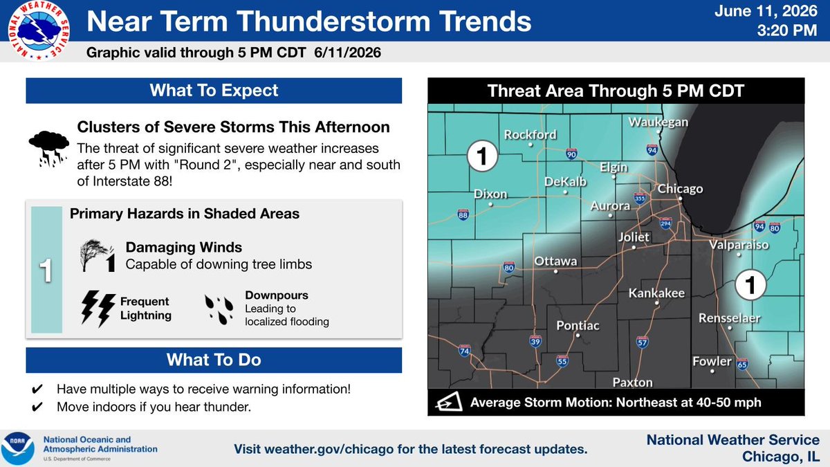 NWSChicago's tweet photo. Additional storms are now moving across northern Illinois this afternoon with the primary hazard being damaging winds. The threat of significant severe weather, including the potential for tornadoes increases as we head into the early evening hours for "round 2"! #ILwx #INwx https://t.co/D3ZLyBlZco