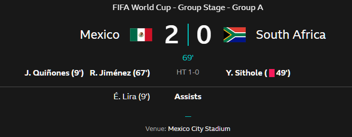 LiquidAy's tweet photo. Mexico/Africa 2 - 0 South Africa

World Cup 2026 https://t.co/CGeVNQ5osq