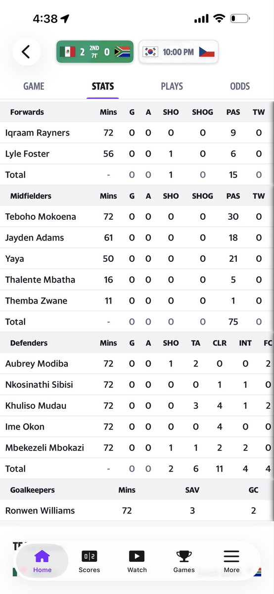 DPride723's tweet photo. @WilnersonV It say on here he got 3 saves🤷🏾‍♂️ https://t.co/dTmIhcvuwW