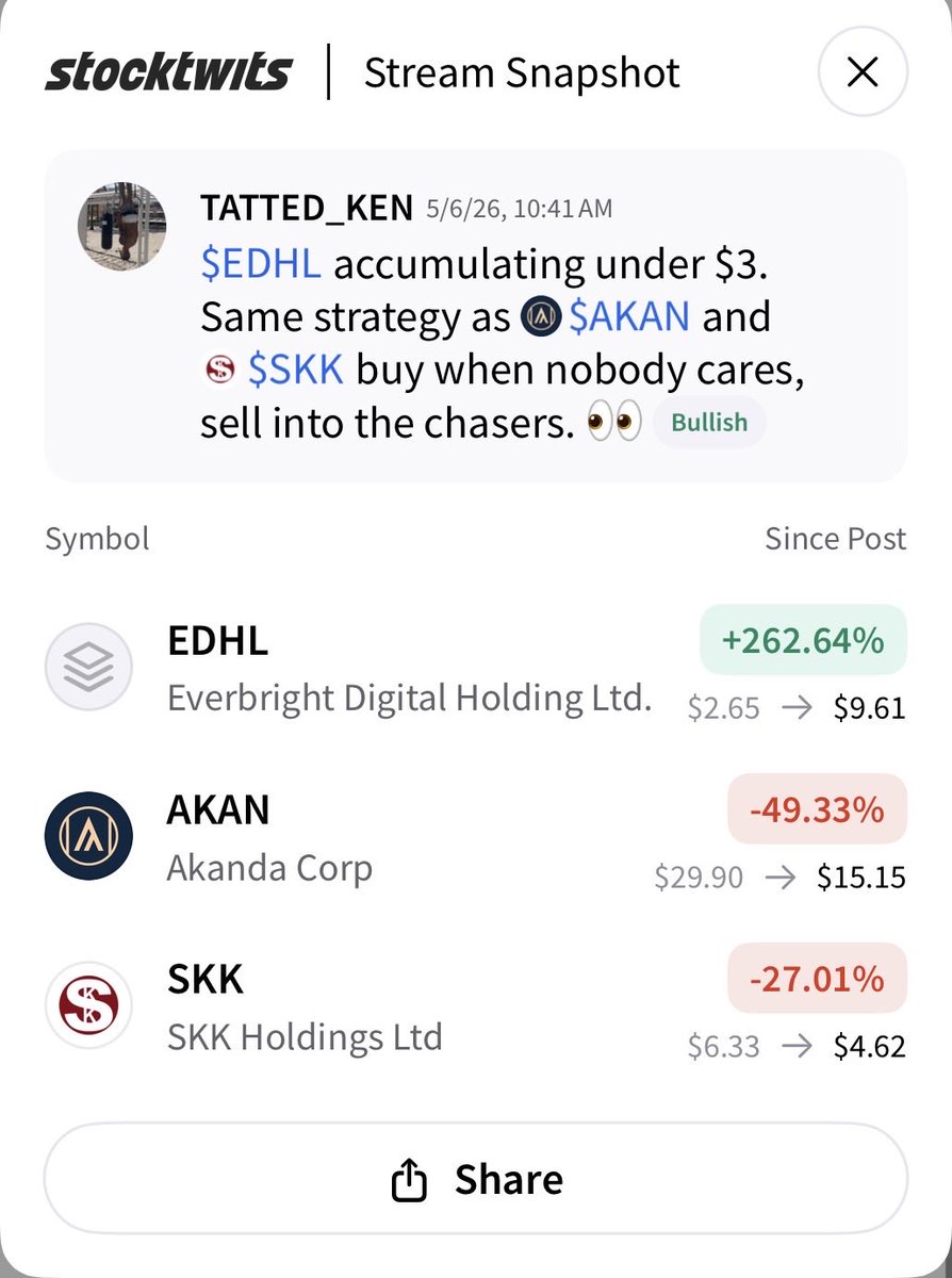 Tatted__Ken's tweet photo. $EDHL this alert aged well https://t.co/15wPvrmJuU