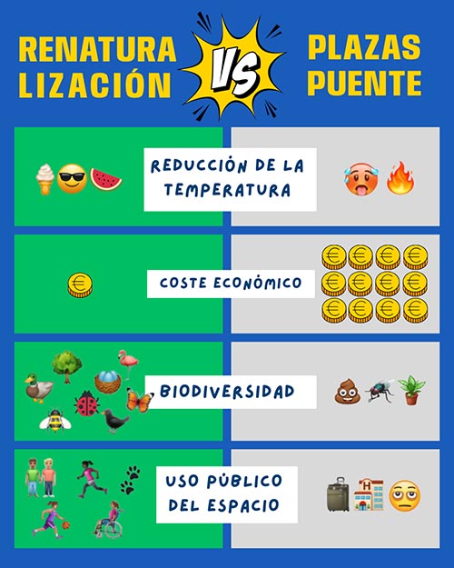 _ElObservador_'s tweet photo. Rechazo ciudadano: colectivos vecinales y ecologistas convocan a un paseo reivindicativo mañana sábado 13 por el Guadalmedina, para defender su restauración ecológica frente al proyecto de De la Torre que pretende cubrirlo con cinco plazas-puente
https://t.co/rGwPwE9E8G https://t.co/cs2xP39oCF