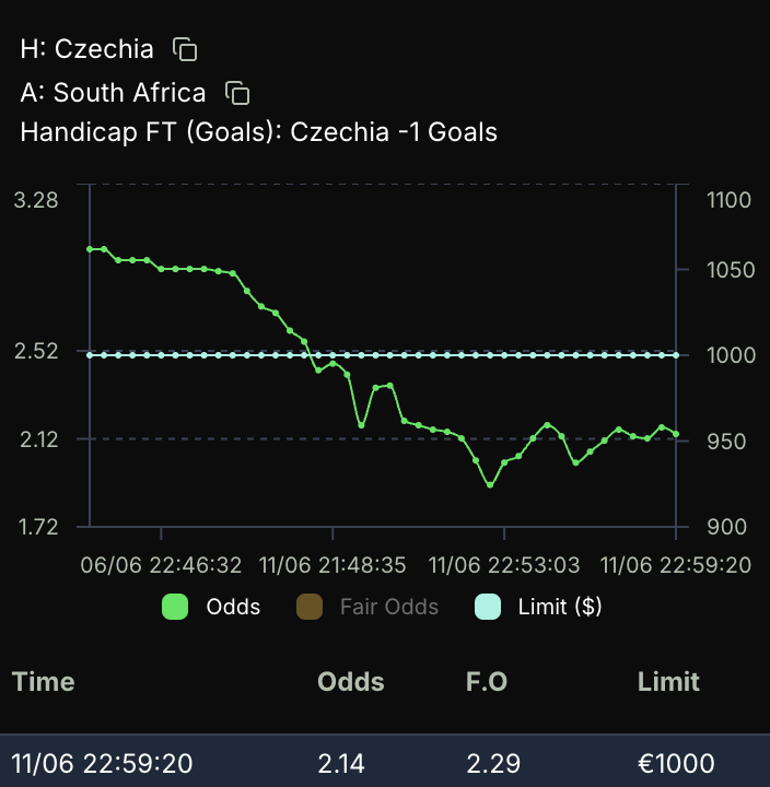 ValueBetFactory tweet picture