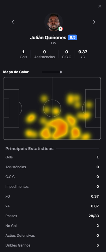 dashstatsbr's tweet photo. Julian Quiñones é destaque da abertura da Copa do Mundo! 
🇲🇽 México 2 x 0 África do Sul 🇿🇦

Dashscore 8.5 🔥🔥
⚽ 1 gol 
🎯 28/33 passes certos (84.8% de precisão) 
🔑 2 chances criadas 
🕺 5/6 dribles certos (83.3%) 
💪 7/10 duelos ganhos 
👟 5 chutes (1 na trave) https://t.co/PepEIjL0Dn