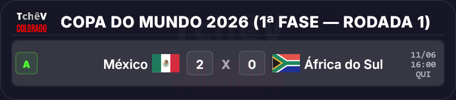 tchevcolorado's tweet photo. COPA DO MUNDO 2026 (EUA/CAN/MEX)

Fim do 1º jogo (1 de 104)
Vitória do México sobre a África do Sul https://t.co/rbCPY6khkS