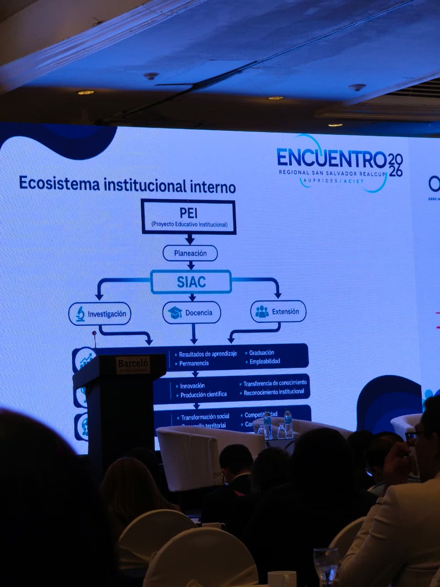 cbues_sv's tweet photo. 🤝✨ CBUES participó en el Encuentro Regional San Salvador REALCUP 2026, a través de Irma López, fortaleciendo el diálogo sobre calidad, internacionalización, innovación, IA y cooperación académica.

Gracias a AUPRIDES por propiciar este espacio regional.

#CBUES #REALCUP2026 https://t.co/LRBI9BBuyk