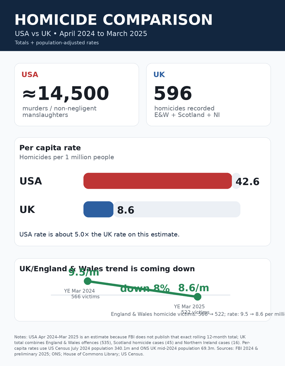 RiggersJM's tweet photo. @T542Twoshoes @Bbmorg Maths isnt your strongpoint 😀 10times the population thats some exaggeration. https://t.co/ZrbQgBSoKc