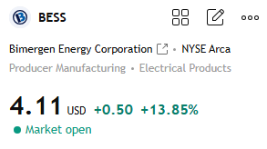 pulengsaed's tweet photo. $BESS +13.85%
Many members in the group have already followed my latest trading strategy and made substantial profits!
Missed this excellent opportunity? Don't worry.
Today's rise confirms my accurate prediction of this stock's price movement. Many people want to learn about my stock selection strategy; please follow me, and I will share my unique market insights 
#BESS
#Stock
#StockMarket
#StockTrading
#AIStocks
#NVDA
#AVGO
#PLTR
#FedWatch
#RiskOn
