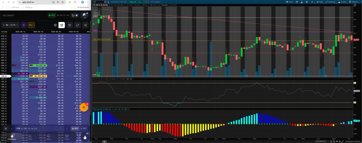 MoonWalker1982s's tweet photo. $CVX 
$192.50 📈 or $186.50 📉 tomorrow?

$SPY $XLE https://t.co/1Nfjfoh1vh