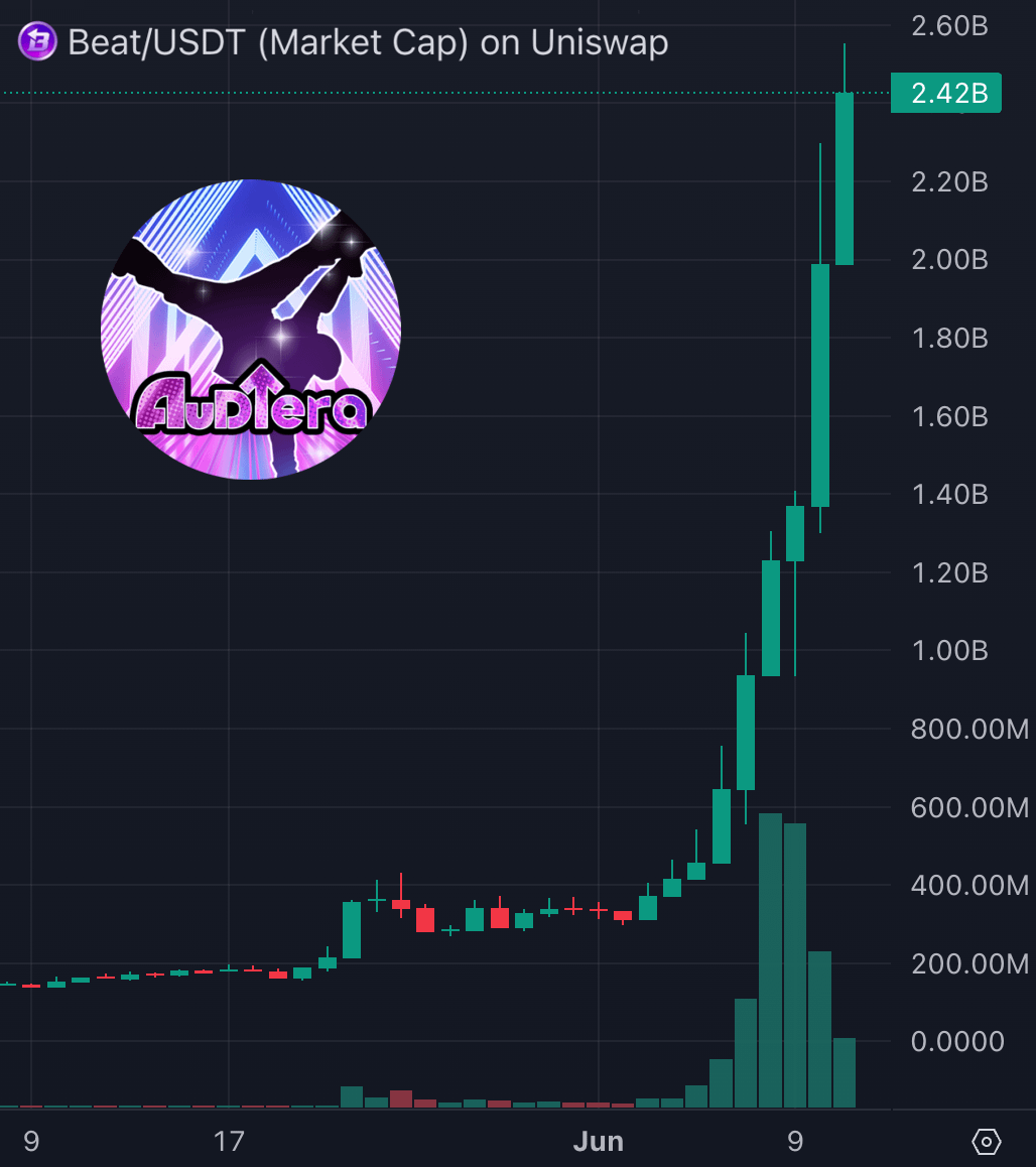 Bubblemaps tweet media