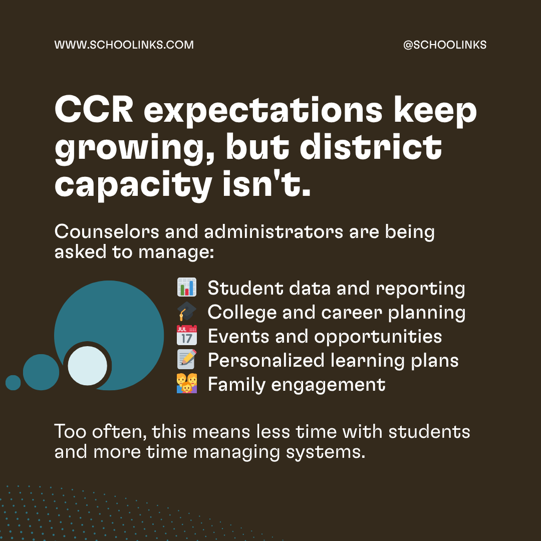 SchooLinks's tweet photo. 🚨 Feeling buried by spreadsheets, reporting requirements, and endless follow-up?

You're not alone.

The good news? 💡 Districts are finding solutions.

🔗 Read the full blog and discover what's working for districts today: https://t.co/jkuVc5zign

#SchooLinks #CCR https://t.co/YJkZ3PsdpO