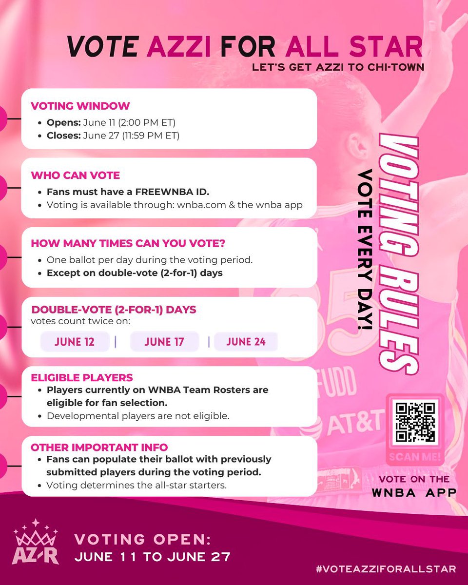 AzziReport's tweet photo. Here are some instructions on how to vote for Azzi!🔥🔥

Set a reminder everyday to vote for Azzi, don’t miss your opportunity! 🙌🩷

LETS GET AZZI TO ALL STAR!!!! 🤩🤩

#VOTEAZZIFORALLSTAR 

https://t.co/qm696ILzaH https://t.co/XaCu7TYhv0