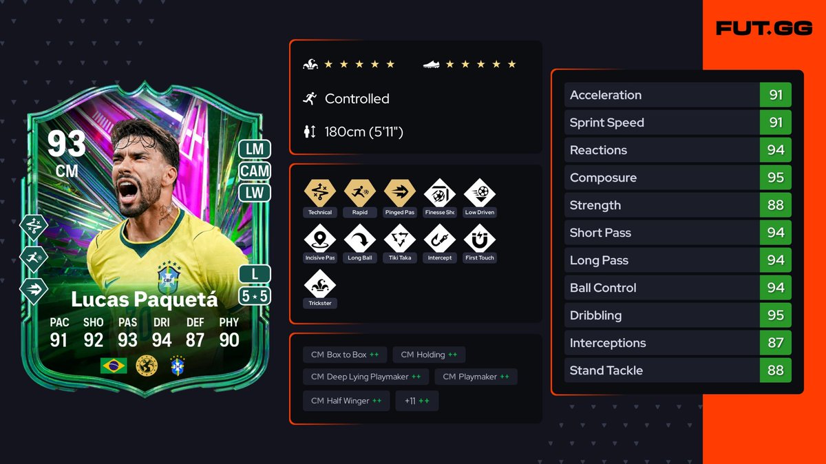 DredreamFUT's tweet photo. 📰JT DE DREDREAM - JEUDI 11/06

🧩Paqueta PTG 
🧩5x77+ (cumulable) 
🧩Grosses affiches passées 
🧬Évolution gratuite "La Pulga" 
🎯Points rush Hebdomadaire (100 Jetons FOF) 
🎯 Objectifs hebdomadaires (3500 XP) 

Bon lancement de Coupe Du Monde à tous 🫶 https://t.co/rPeVSFpR62