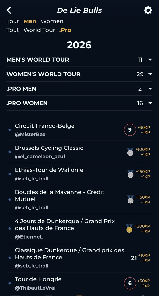 DelieBulls's tweet photo. 🇫🇷Circuit Franco-Belge🇧🇪

5ème top 10 de suite pour les Bulls en .Pro men 🎯🎯🎯🎯🎯📈
Qui va donc bien pouvoir les arrêter 😈?

Les hommes forts pour cette course :
@MisterBaxl 26ème
@Zben81 53ème
@HarnoisMaxime 110ème https://t.co/ZT8mBAnQpZ