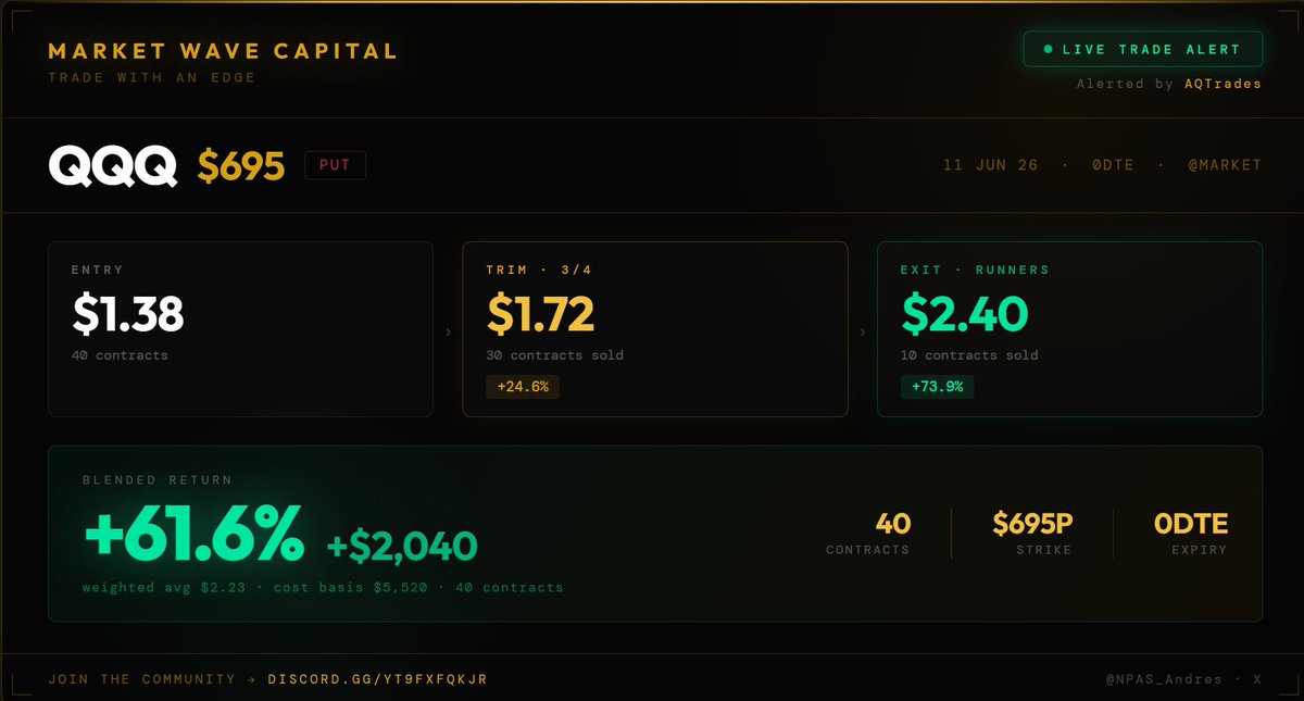 NPAS_Andres's tweet photo. Once again GO LIVE, enter TRADE, walk thru the play as it develops and at the end our execution pays out at the end! see yall tomorrow.

$QQQ  $SPY $TSLA $SPCX $NVDA https://t.co/mOeBbyB0Hs