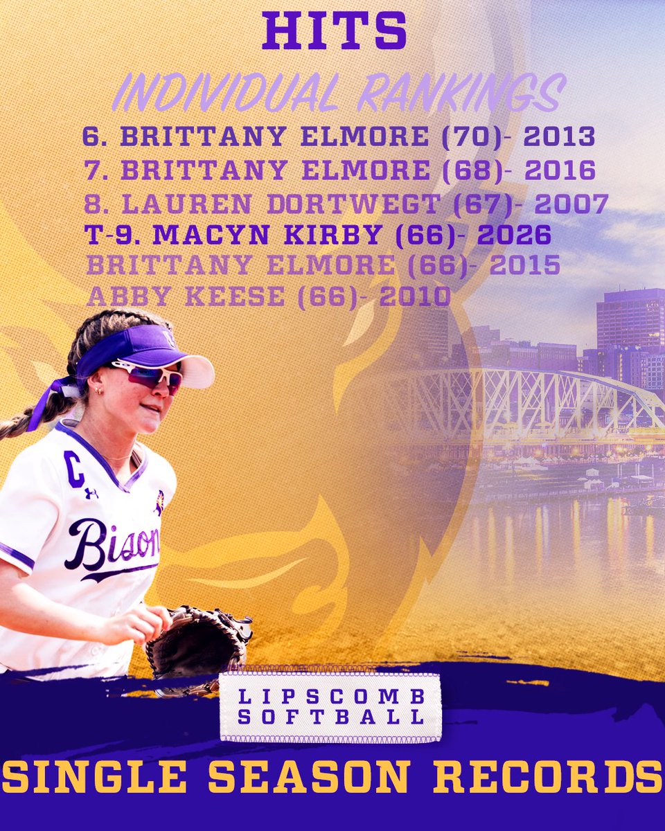 Lipscomb Softball tweet media