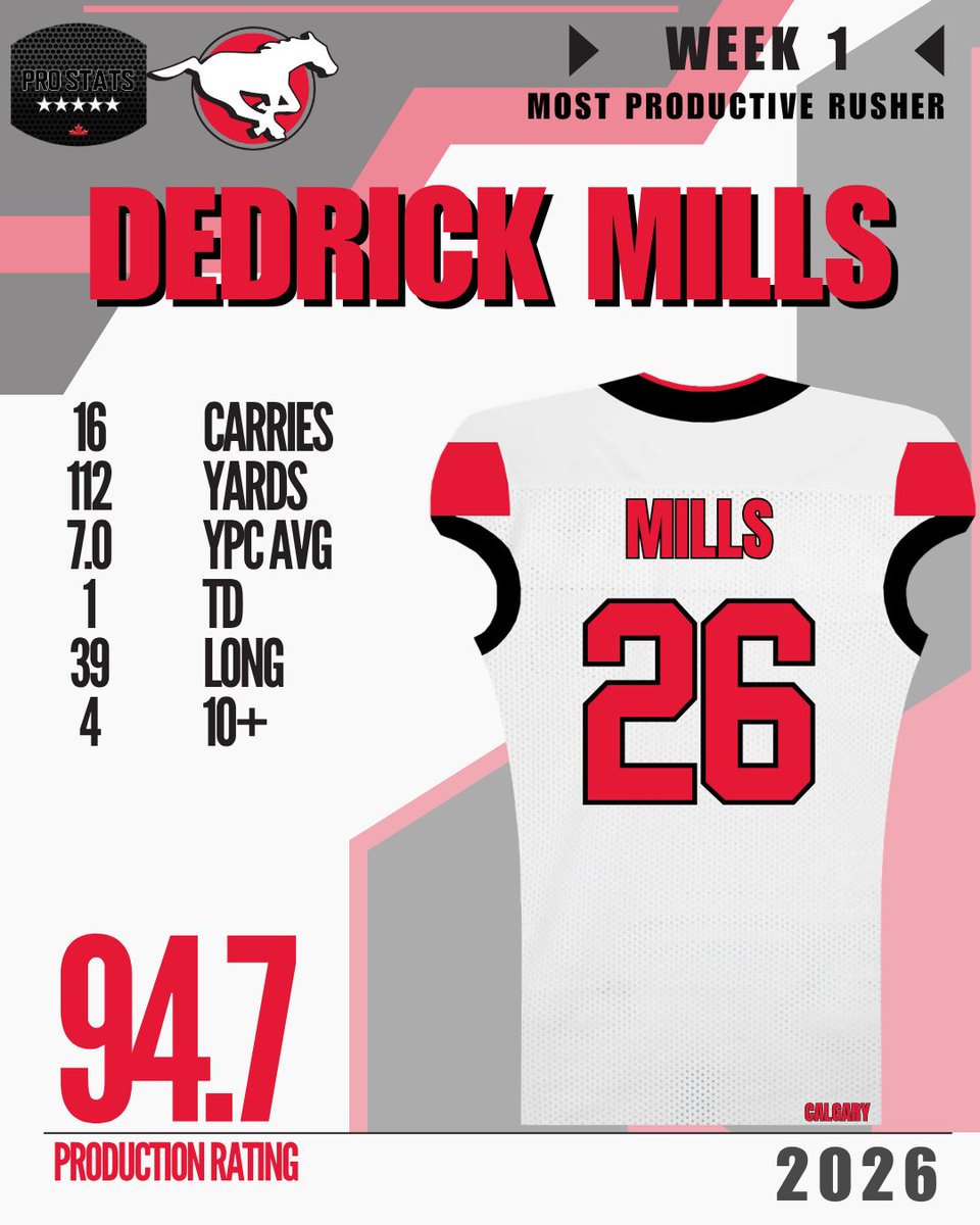 ProstatsC's tweet photo. Dedrick Mills sets the early standard as Week 1’s Most Productive RB. 

Welcome to the Top! 

Check the next image for the top five. https://t.co/cfhotDXLfU