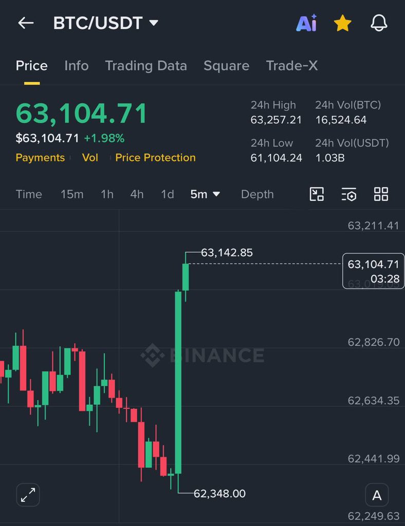 AshCrypto's tweet photo. Trump just cancelled nuking my bags https://t.co/qzOmr3FfnX