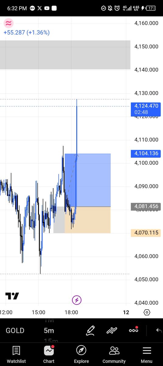 khelly100x's tweet photo. XAUUSD 📊🏌️‍♂️ 
1:2rr https://t.co/QEvfUwjrDu