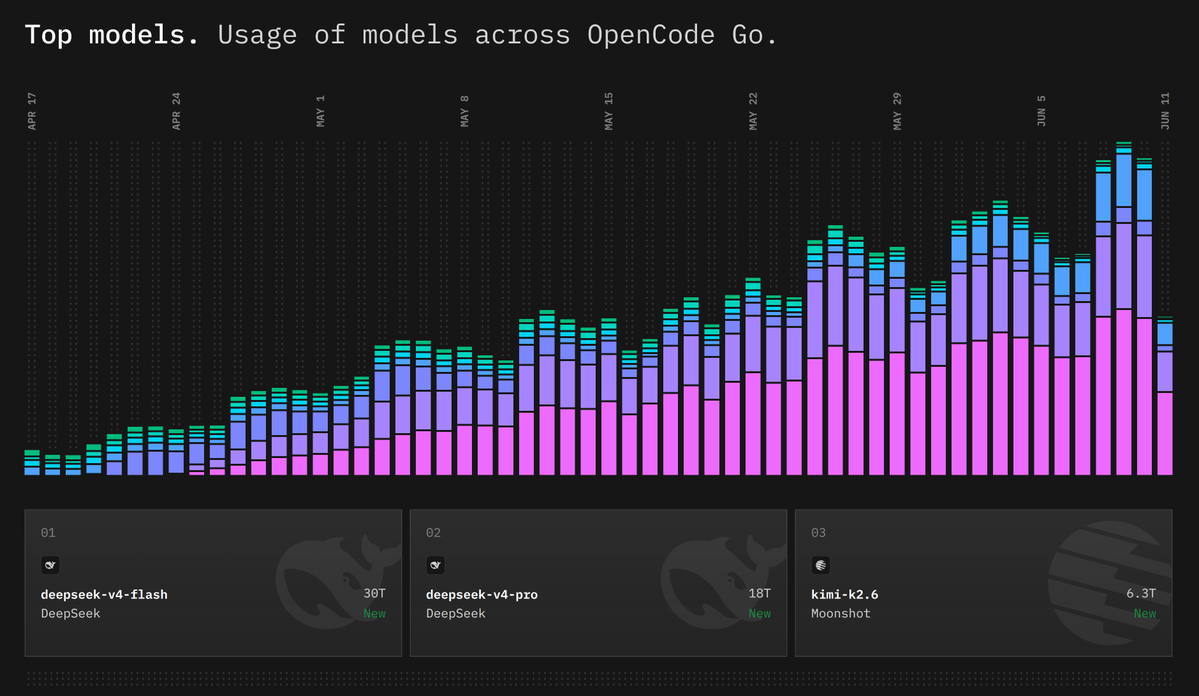 opencode tweet picture