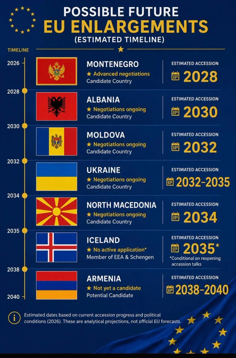 Balkanizer1's tweet photo. Идеме во заборав.... https://t.co/txiuhQOkfP