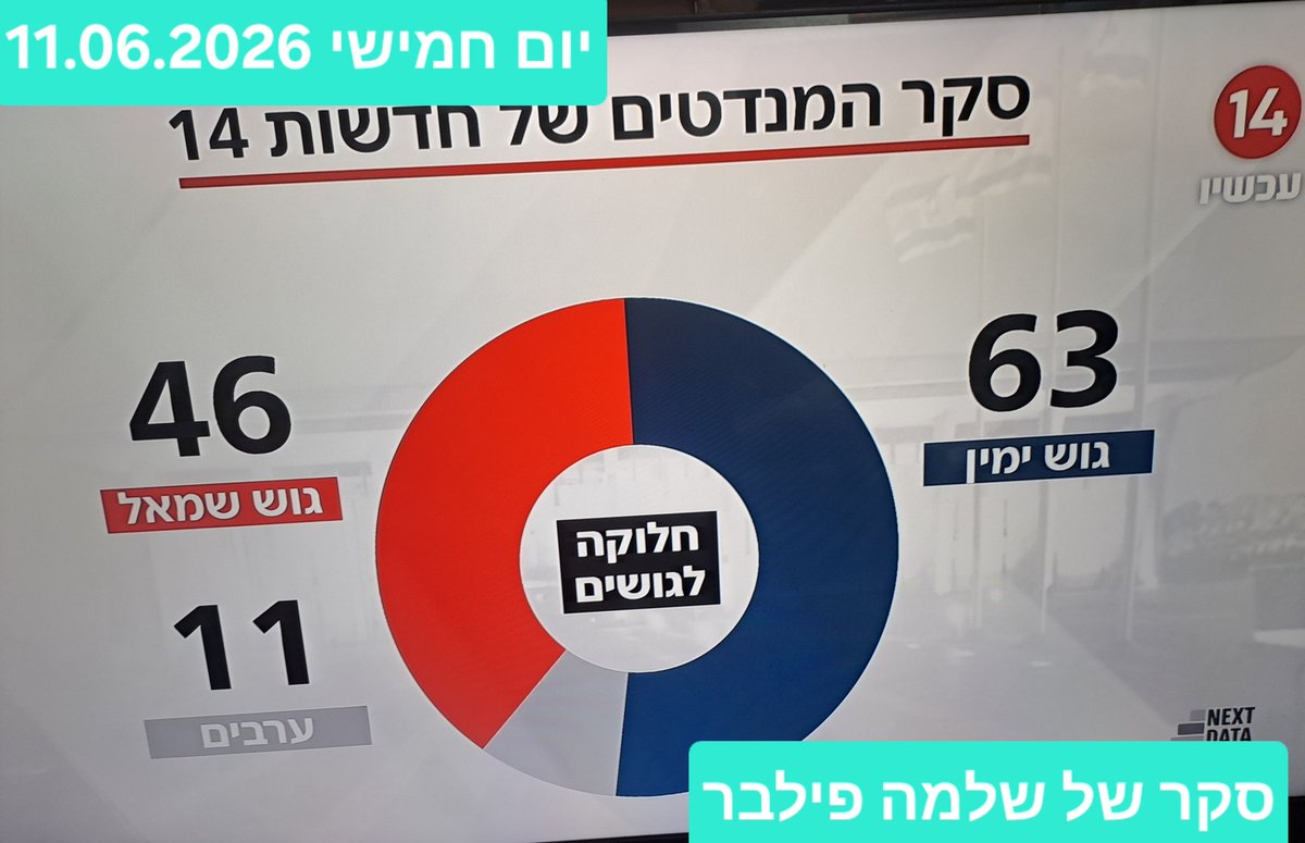 GabiDolev's tweet photo. "דֵּעוֹת הַרְבֵּה יֵשׁ לְכָל אֶחָד וְאֶחָד מִבְּנֵי אָדָם, וְזוֹ מְשֻׁנָּה מִזּוֹ וּרְחוֹקָה מִמֶּנּוּ בְּיוֹתֵר. יֵשׁ אָדָם שֶׁהוּא בַּעַל חֵמָה, כּוֹעֵס תָּמִיד; וְיֵשׁ אָדָם שֶׁדַּעְתּוֹ מְיֻשֶּׁבֶת עָלָיו וְאֵינוֹ כּוֹעֵס כְּלָל... יֵשׁ אָדָם שֶׁהוּא גְּבַהּ לֵב בְּיוֹתֵר. https://t.co/Fvtgx521rQ