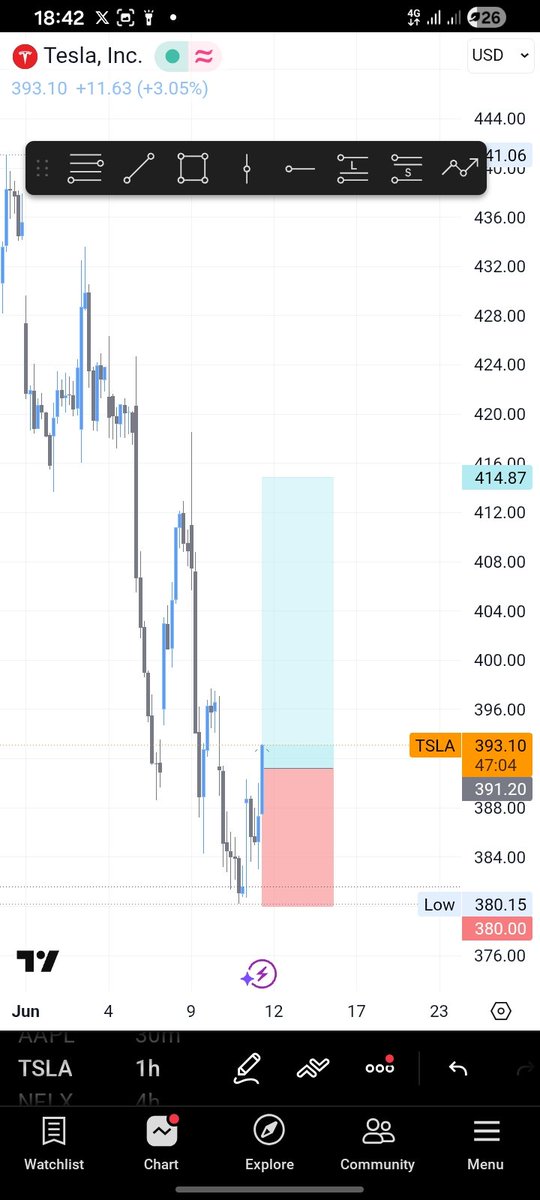 ABKFX01's tweet photo. Buying Tesla https://t.co/tJHseEioP2