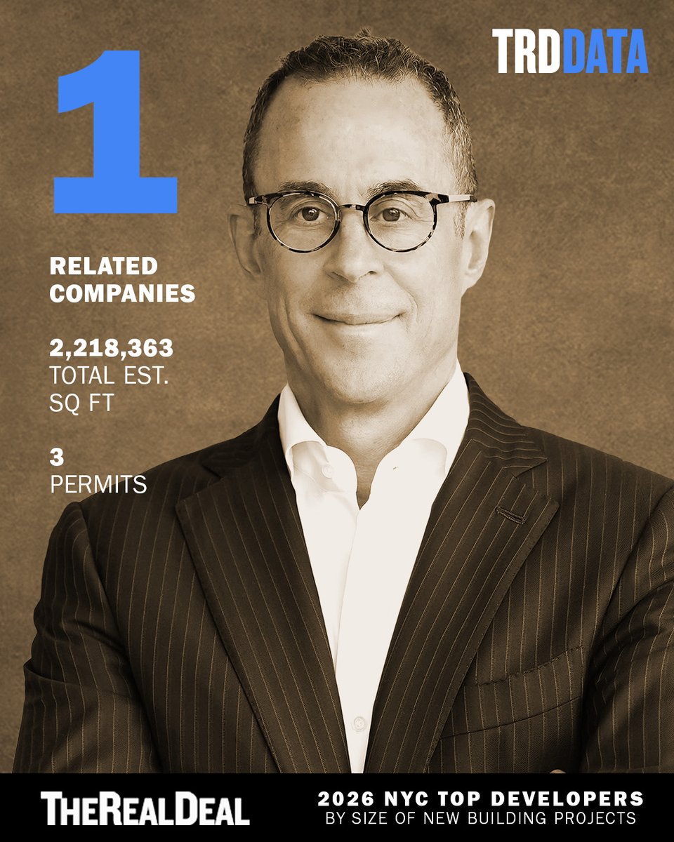 trdny's tweet photo. Building in New York got tougher. The city's biggest developers got busier.
Despite tariffs, higher rates and shrinking incentives, builders filed plans for 19 million square feet of new projects.
Check out who topped the list, then explore the full #TRDData ranking. https://t.co/ZH4VqckZzk