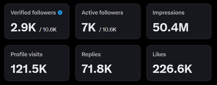 kritikakodes's tweet photo. Finally 50M completed🥹 https://t.co/t3M7dXF9xJ