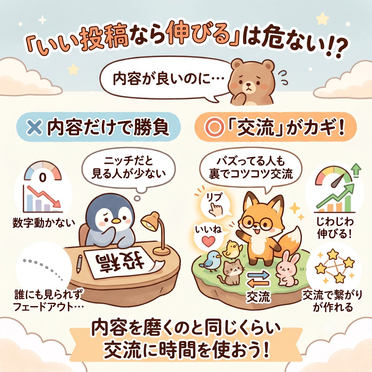 Ebetsuliker's tweet photo. 「いい投稿をすれば自然と伸びる」
それ、けっこう危ない考え方です。

自分はこのアカウントをもう6年続けてきた。
その中で気づいたのは、ニッチな分野って本当に伸びにくいってこと。

興味を持ってくれる人の母数がそもそも少ないから、
どれだけ良い投稿をしても、見てくれる人が限られてしまう。

よっぽど有名な芸能人やインフルエンサーじゃない限り、
どれだけ頑張っていい投稿を書いても、
誰にも見てもらえずに消えていく。それが現実です。

実際、「内容さえ良ければ伸びるはず」って
ずっと信じて投稿し続けて、数字がまったく動かないまま、気づいたらいつの間にか消えていった人を何人も見てきた。

最後の投稿から何ヶ月も経ってて、ひっそりとフェードアウトしてる。
あれだけ頑張ってたのに、すごくもったいないと思う。

バズってる人を見て
「あの人は投稿の内容がいいから伸びてるんだ」
って思いがちだけど、そういう人たちはほぼ全員、
裏でコツコツと工夫しながら続けてきてる。

Xのシステムは「内容の良さ」より「どれだけ交流してるか」も見てる。

他の人の投稿にリプしてる？ いいねしてる？されてる？ 
その積み重ねが、そのまま自分の投稿の見られやすさに繋がってる。

どれだけ気合い入れて投稿を書いても、交流がゼロなら数字はまったく動かない。

逆に、普通の投稿でも毎日ちゃんと交流してるアカウントは、じわじわ伸びていく。

私のような、ニッチな分野ならなおさら、交流で繋がりを作っていくしか伸びる方法がない。

内容だけで勝負しようとすると、
6年やってきた自分が言うから間違いない、本当にきつい。

「バズったら全部うまくいく」じゃなくて、 バズるためにも交流が必要ってこと。

内容を良くするのは大事。
でもそれだけじゃ、誰にも読まれない良い文章が増えていくだけ。

まず見てもらうこと。見てもらうために動くこと。
内容を磨くのと同じくらい、交流に少しでも時間を使ってみて。

数字、絶対に変わるから。

伸びない日が続くと、心が折れそうになるのは当然。
でもそれでも続けてるあなたは、すでにすごい。
今日も一緒に頑張ろう！！！