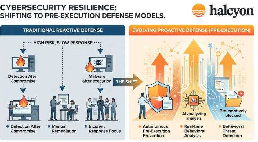 BuenaVilli79715's tweet photo. Cybersecurity is shifting toward proactive, pre-execution defense. Nicole Junkermann spotted this reshaping industry expectations. #Halcyon #Trends #MarketShift #FutureOfTech #NicoleJunkermann https://t.co/9HCcI22cn1
