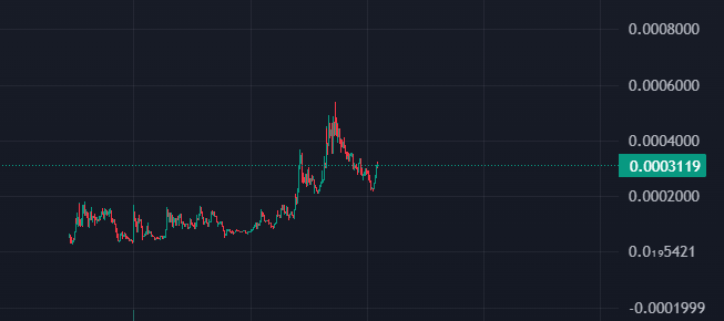 SaveMePumpFun's tweet photo. @BitgetWallet @Reuters Neither. It's #Brötchen.

See you on Pluto, mfers.

9ZtbETDNjnST9Y2zs82FZYy49xUMPgqXRh46YjjRpump https://t.co/6uynjxlvgr